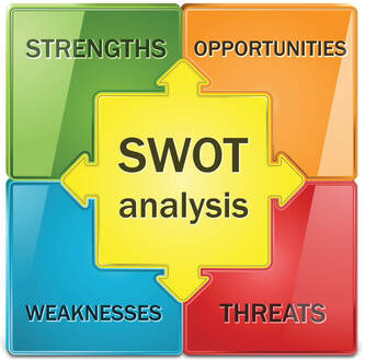 SWOT Nigeria